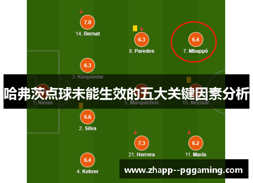 哈弗茨点球未能生效的五大关键因素分析 哈弗茨点球未能生效的五大关键因素分析