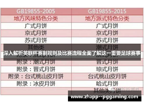 深入解析英联杯赛制规则及比赛流程全面了解这一重要足球赛事