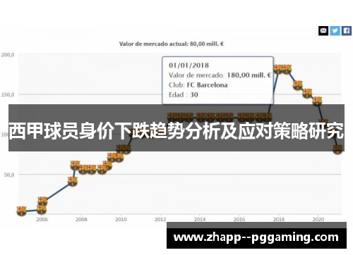 西甲球员身价下跌趋势分析及应对策略研究 西甲球员身价下跌趋势分析及应对策略研究