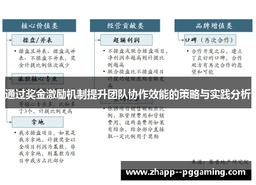 通过奖金激励机制提升团队协作效能的策略与实践分析 通过奖金激励机制提升团队协作效能的策略与实践分析