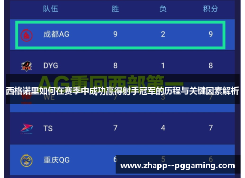 西格诺里如何在赛季中成功赢得射手冠军的历程与关键因素解析