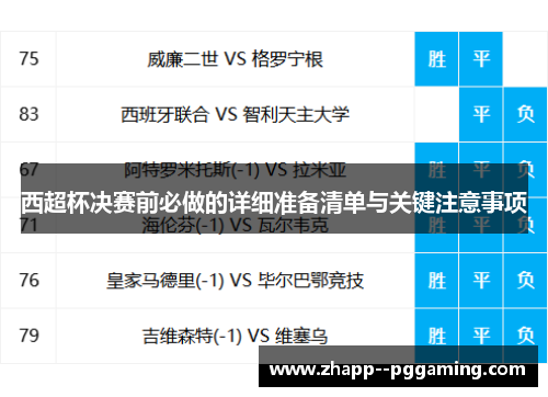 西超杯决赛前必做的详细准备清单与关键注意事项 西超杯决赛前必做的详细准备清单与关键注意事项