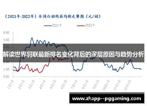 解读世界羽联最新排名变化背后的深层原因与趋势分析 解读世界羽联最新排名变化背后的深层原因与趋势分析