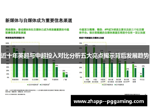 近十年英超与中超投入对比分析五大亮点揭示背后发展趋势 近十年英超与中超投入对比分析五大亮点揭示背后发展趋势