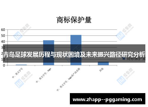 青岛足球发展历程与现状困境及未来振兴路径研究分析